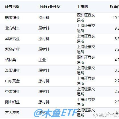【国际有色期货实时行情,国际有色期货实时行情最新】