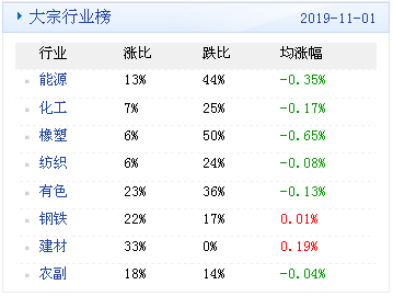 【最近大宗期货行情如何,大宗 期货】 【最近大宗期货行情如何,大宗 期货】