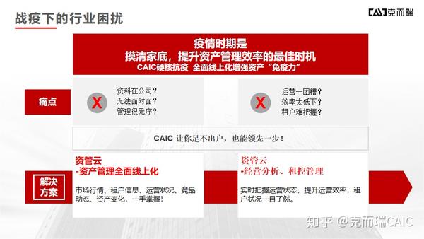 疫情洗牌/疫情期行业大洗牌