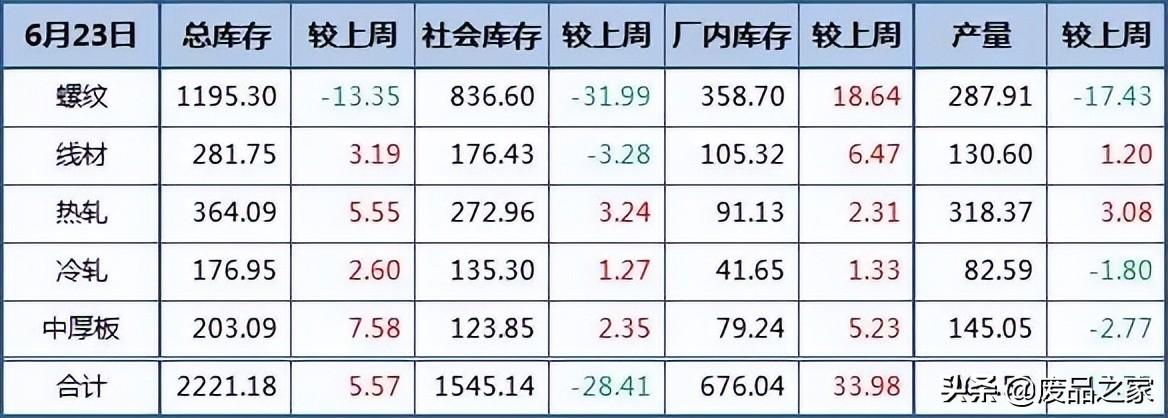 【新浪铁矿石期货行情/新浪铁矿石期货行情分析】