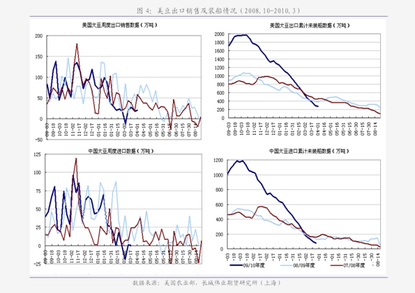 【焦炭期货行情/焦炭期货行情预测】 【焦炭期货行情/焦炭期货行情预测】