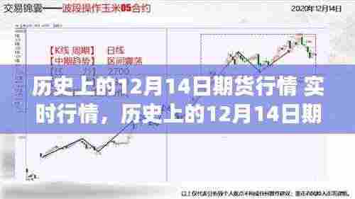 期货以前的行情/期货行情回顾
