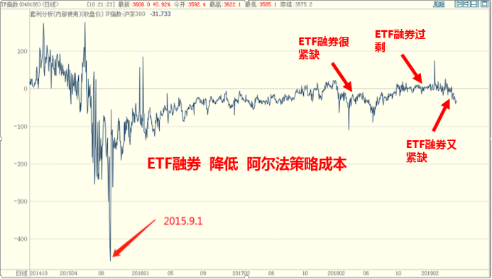 【股票指数期货行情/股指期货指数实时行情】