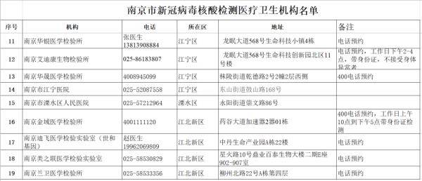 疫情检测还是疫情监测(疫情防控检测点还是监测点) 疫情检测还是疫情监测(疫情防控检测点还是监测点)