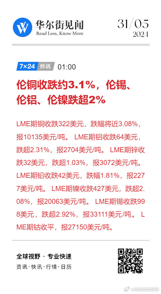 【伦锡期货实时行情,伦锡期货实时行情i】