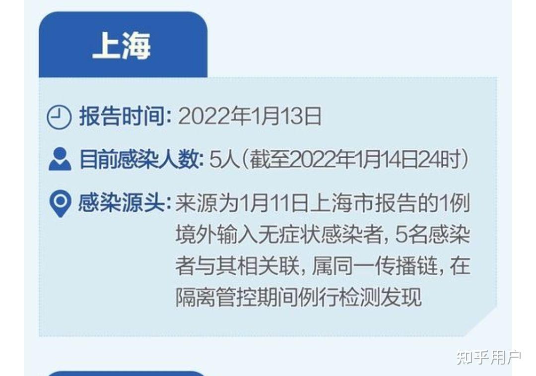 上海疫情怎么传染的/上海怎么感染的