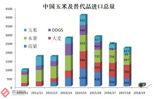 淀粉大连期货行情/淀粉期货一手多少钱