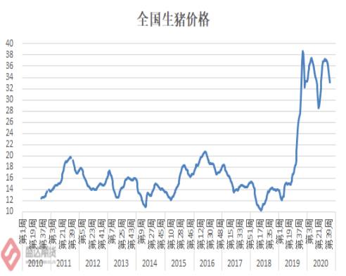 淀粉大连期货行情/淀粉期货一手多少钱