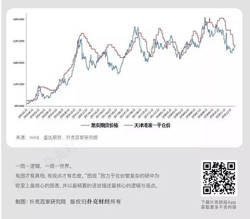 焦炭主力期货价格行情/焦炭主力期货价格行情最新