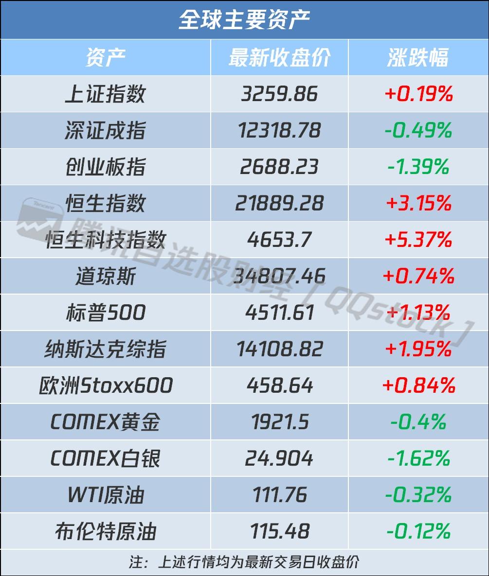纳指期货实时行情/纳指期货实时行情走势