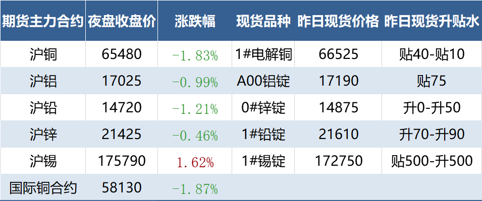 【铅铜期货实时行情最新,铅黄铜价格最新行情】