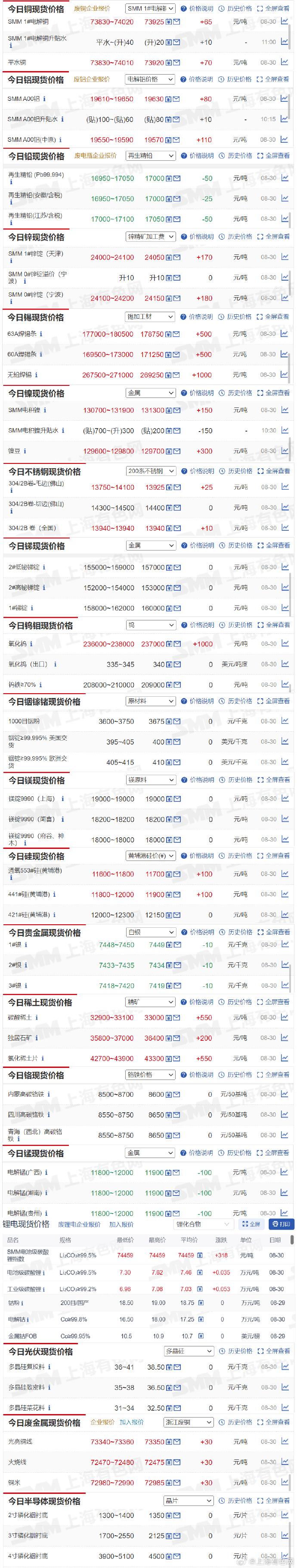 【铅铜期货实时行情最新,铅黄铜价格最新行情】