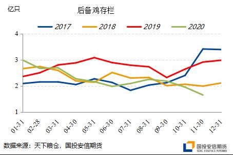 【鸡蛋期货行情最新报价/鸡蛋期货行情走势分析金投网】 【鸡蛋期货行情最新报价/鸡蛋期货行情走势分析金投网】