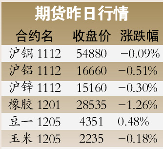 【沪市期货行情沪锡期货/沪锡期货今行情】