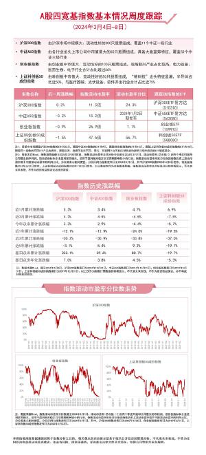 【近期期货行情分析报告/期货市场近期行情】