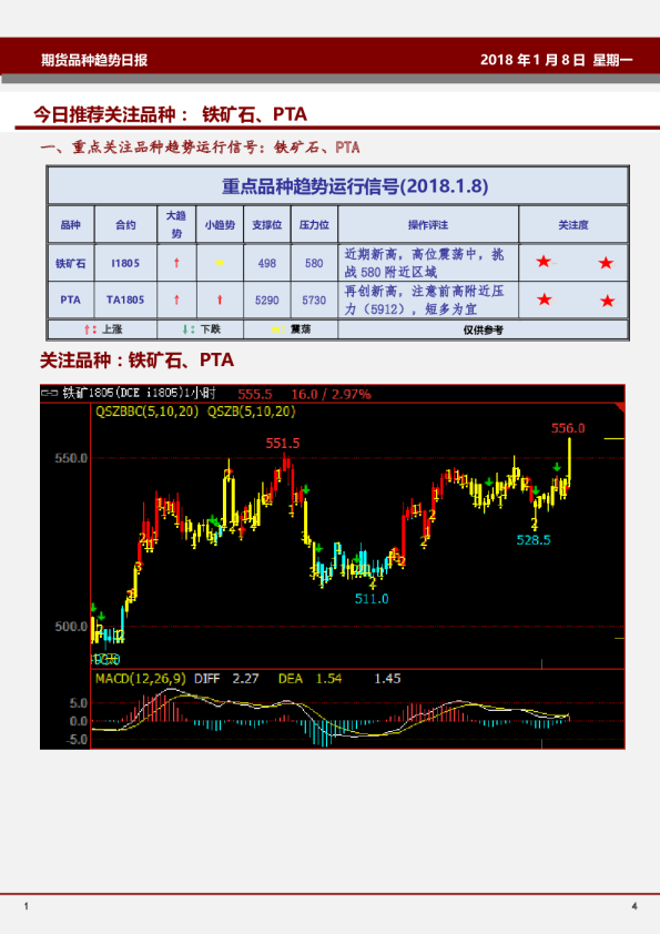 【近期期货行情分析报告/期货市场近期行情】