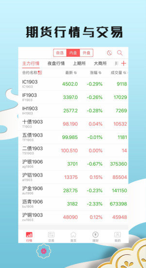 中衍期货能看国际行情吗/中衍期货手机版 中衍期货能看国际行情吗/中衍期货手机版