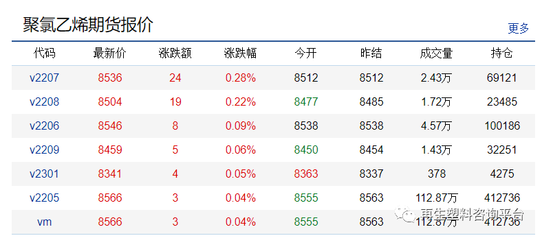【遵义期货行情,遵义期货公司】 【遵义期货行情,遵义期货公司】