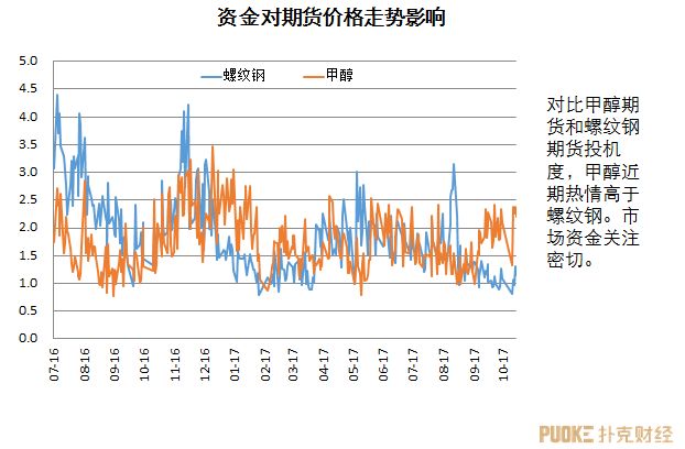 甲醇期货最新分析行情/甲醇期货行情实时行情 甲醇期货最新分析行情/甲醇期货行情实时行情