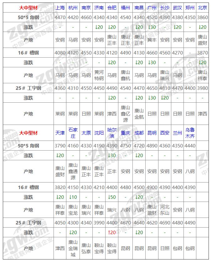 钢坯期货最新行情/钢坯期货最新行情走势