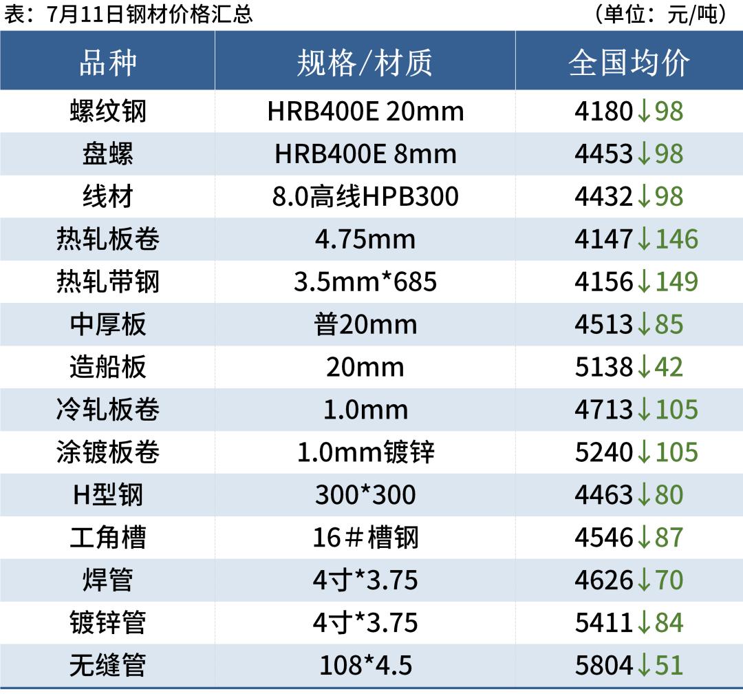 钢坯期货最新行情/钢坯期货最新行情走势