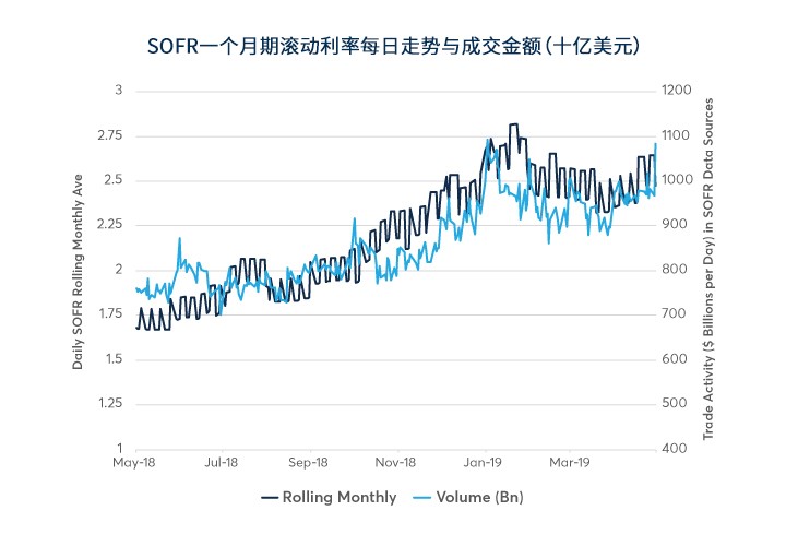 【sofr期货行情,期货行情最新价】