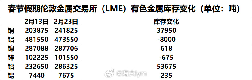 春节贵金属期货红包行情:贵金属期货市场