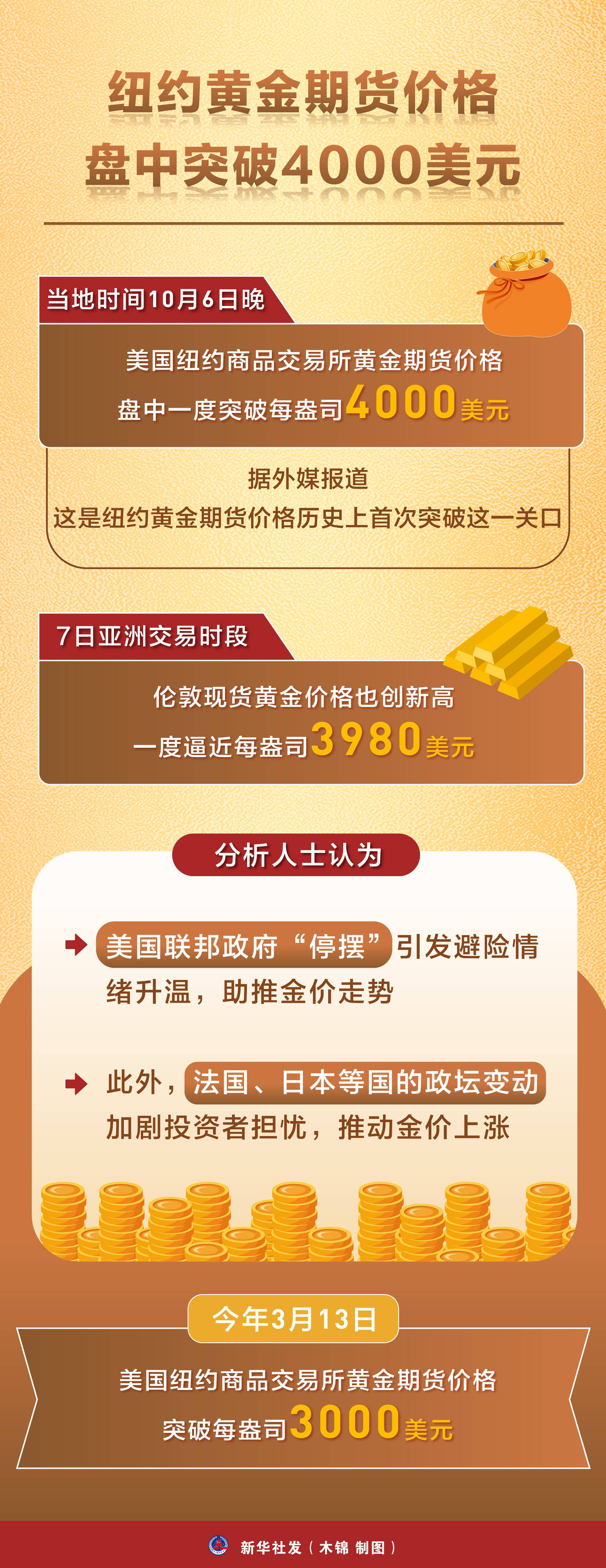 春节贵金属期货红包行情:贵金属期货市场
