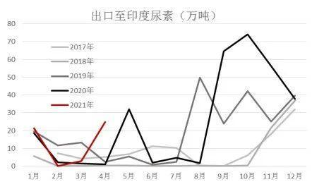 【化肥期货行情,化肥 期货】