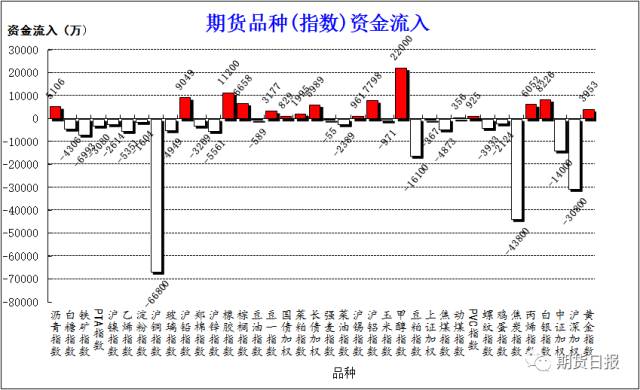 白银期货期权行情/白银期货期权行情查询