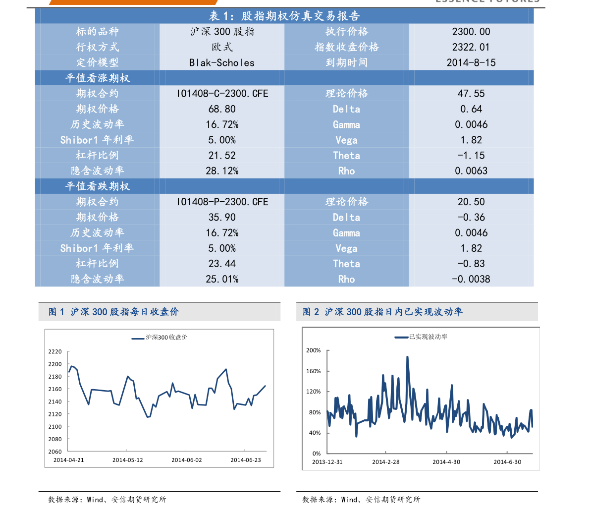 白银期货期权行情/白银期货期权行情查询