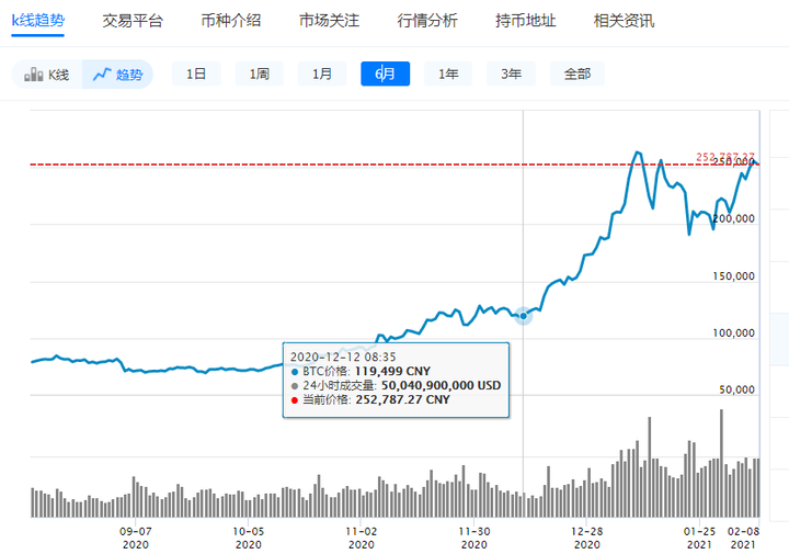 期货显卡行情/显卡价格k线图 期货显卡行情/显卡价格k线图