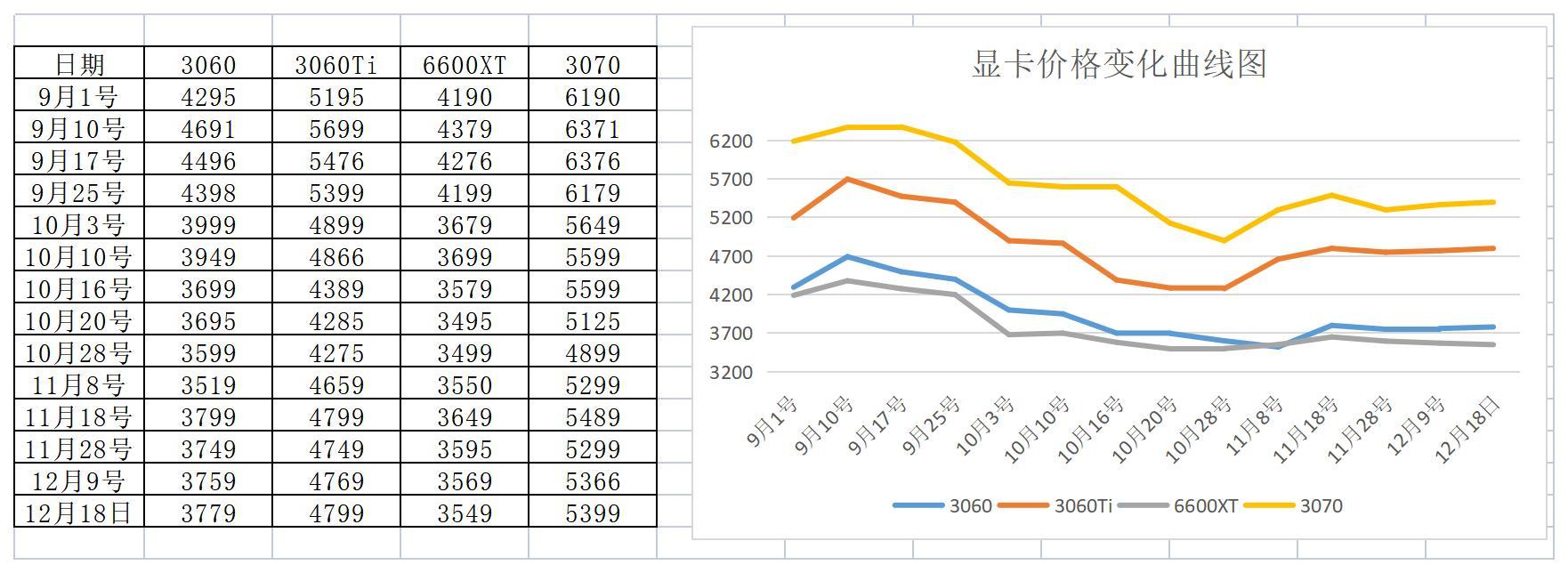 期货显卡行情/显卡价格k线图 期货显卡行情/显卡价格k线图