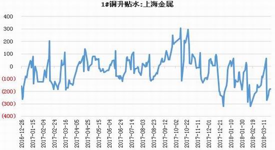 国内期货行情新浪期货:国内期货价格新浪