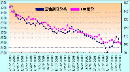 mlf期货行情（meg期货走势图）