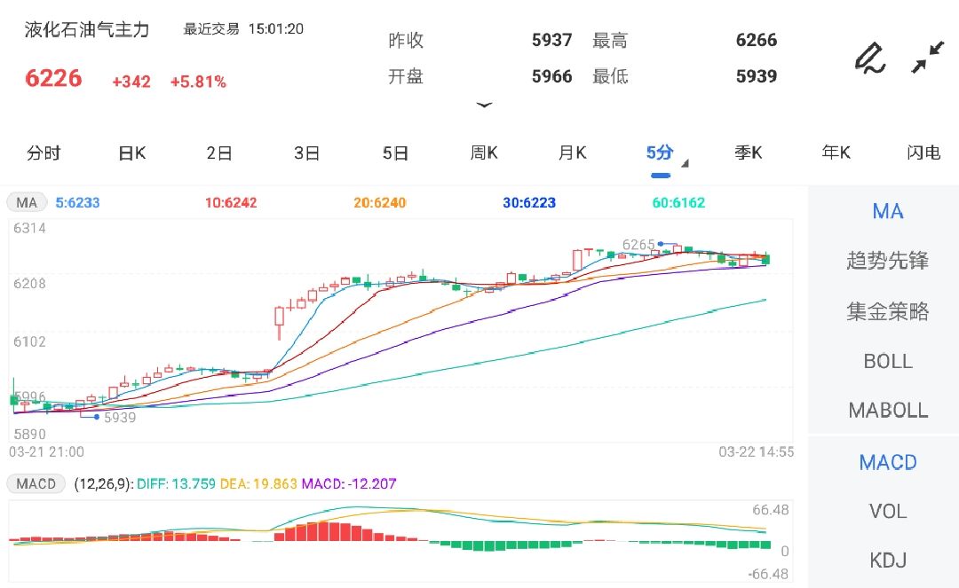 【液化气期货今日价格行情/液化气期货吧东方财富网】 【液化气期货今日价格行情/液化气期货吧东方财富网】