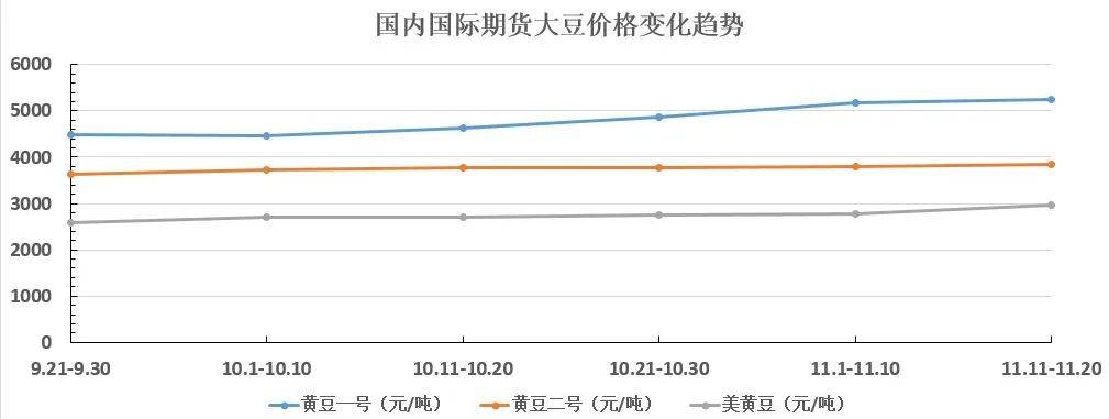 玉米期货大豆期货行情/玉米大豆价格最新行情