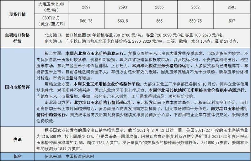 玉米期货大豆期货行情/玉米大豆价格最新行情