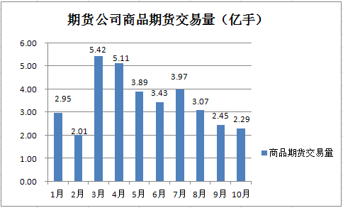 【国外期货历史行情,国外期货行业发展状况】 【国外期货历史行情,国外期货行业发展状况】