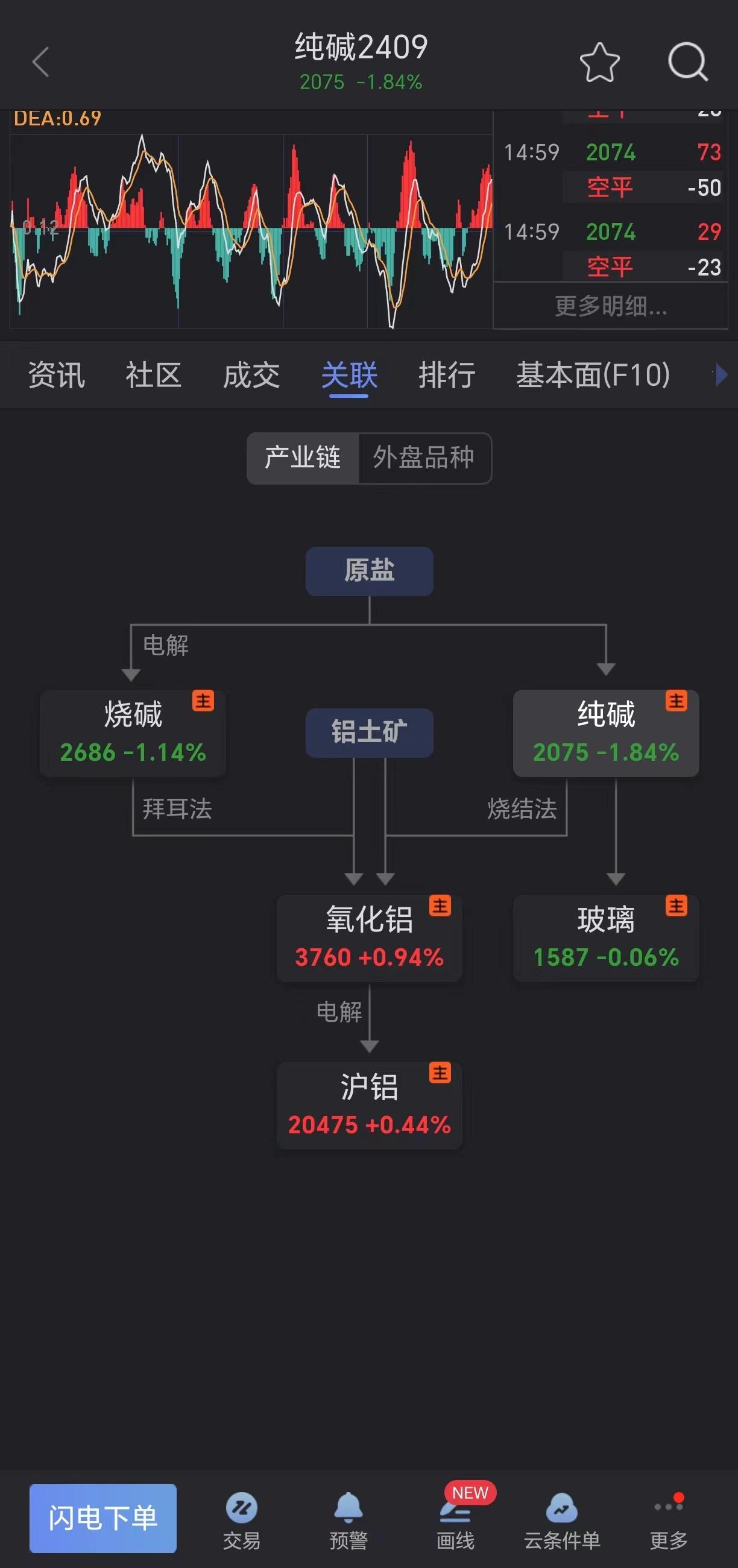 【赢顺期货行情软件/顺盈汇期货下载】