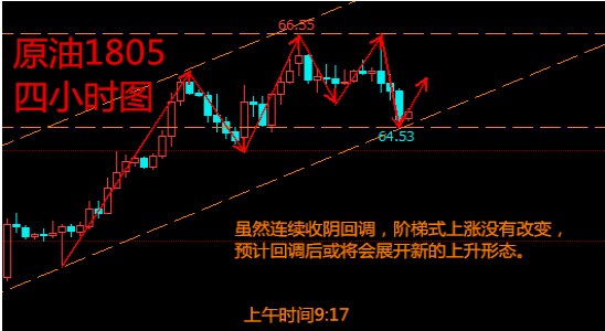 期货美黄金行情走势:美黄金期货行情 实时