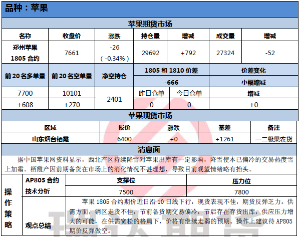 【短期苹果期货行情,短期苹果期货行情怎么看】