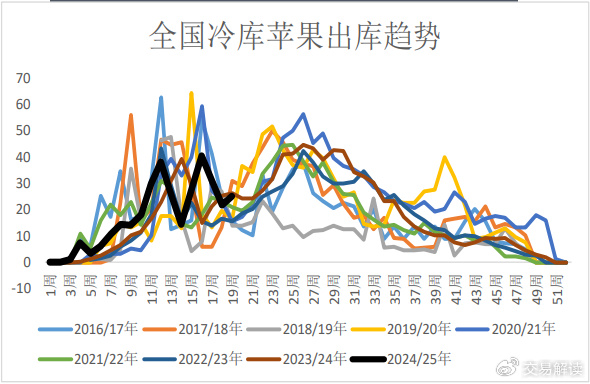 【短期苹果期货行情,短期苹果期货行情怎么看】