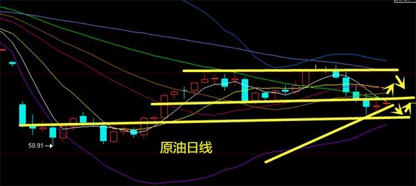 【原油期货7号行情走势/原油期货实时行情价】