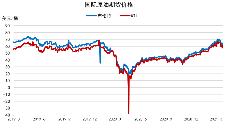 40号原油期货价格行情（40号原油期货价格行情查询）