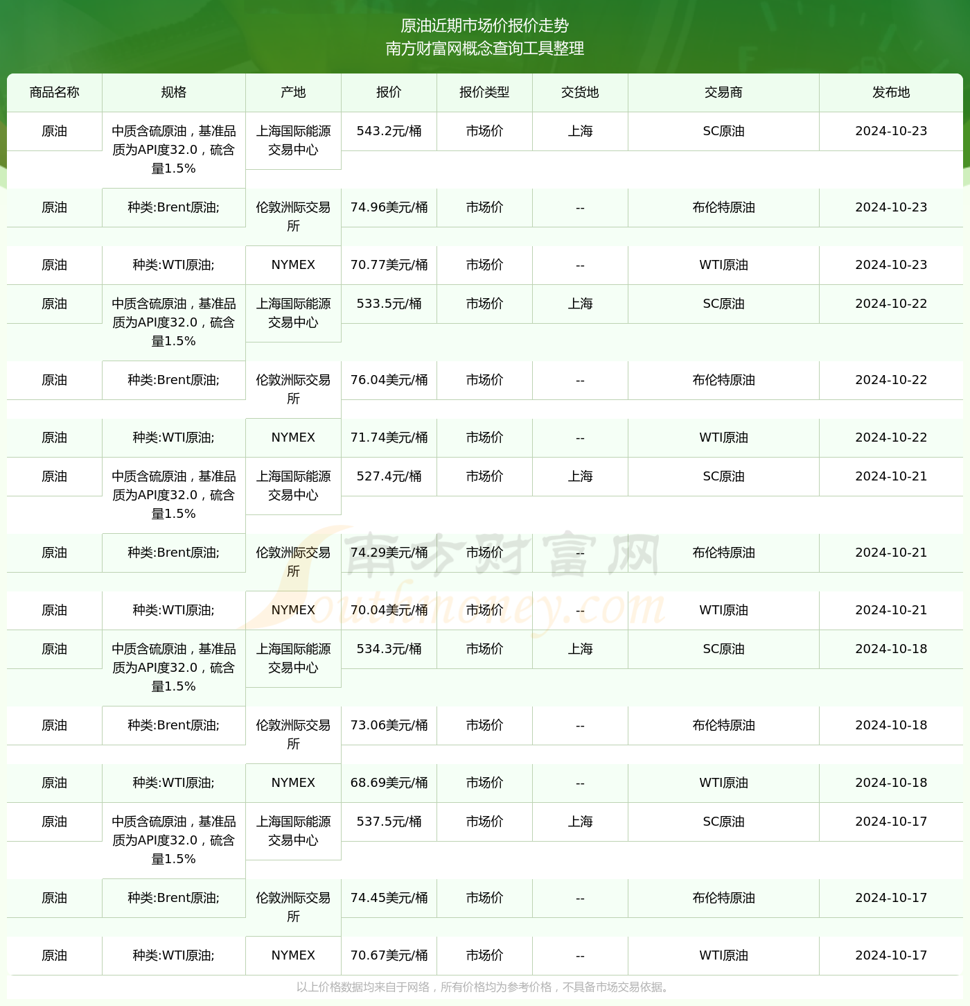 40号原油期货价格行情（40号原油期货价格行情查询）