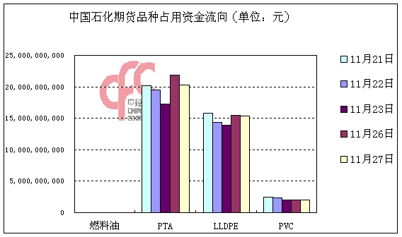期货今日行情中石化（中石化 期货）