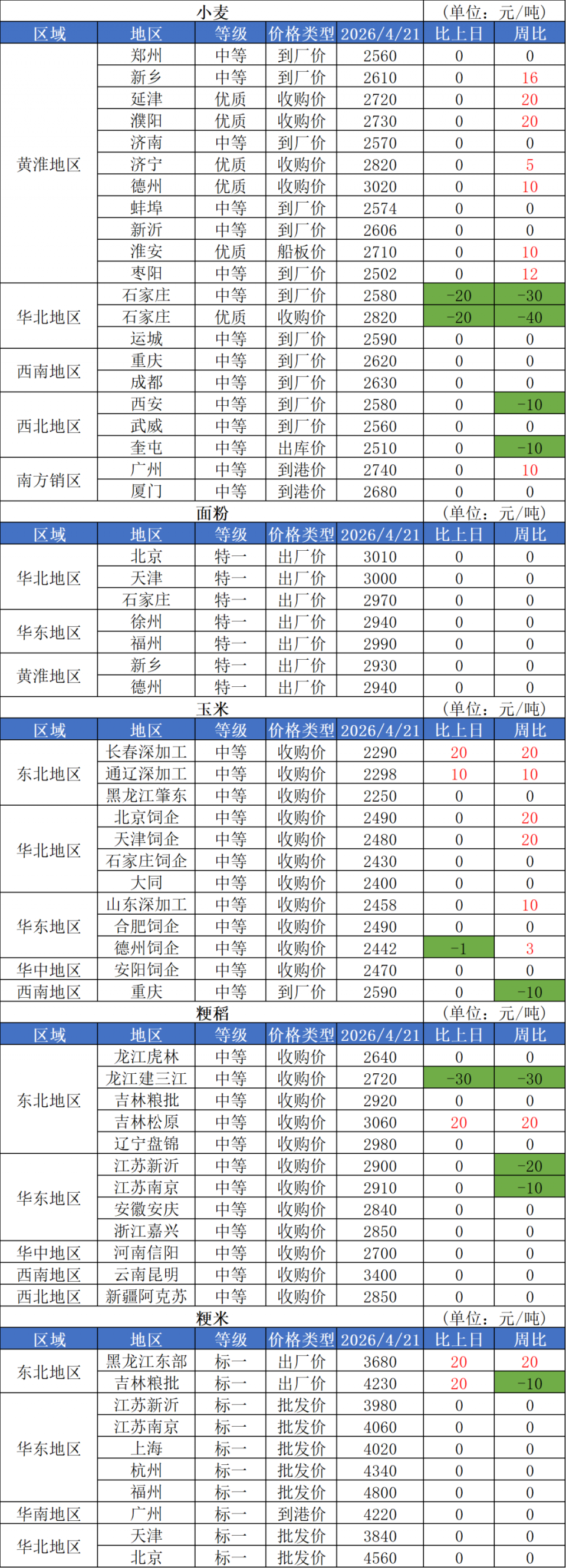 最新粮油期货行情:粮油期货交易平台