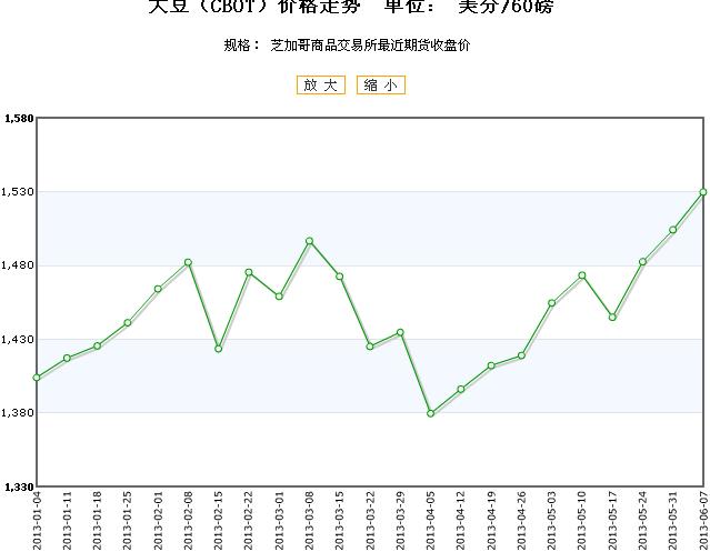 芝加哥外汇期货行情/芝加哥期货实时行情 芝加哥外汇期货行情/芝加哥期货实时行情