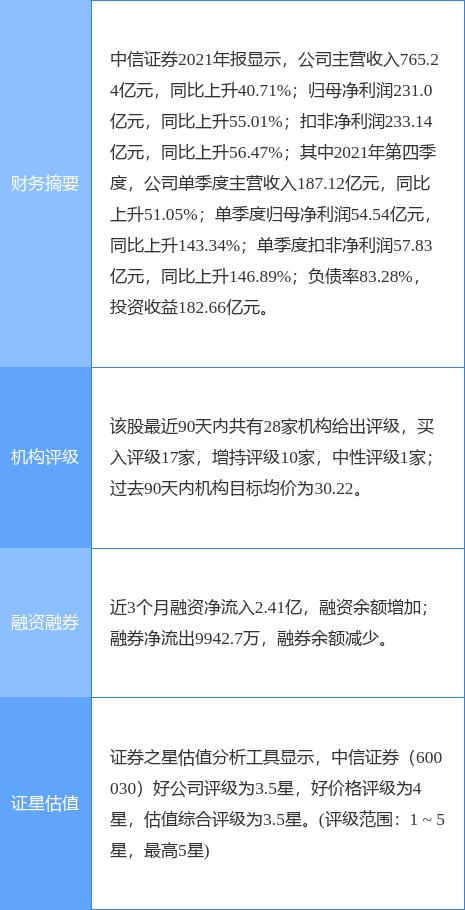 【中信期货的历史行情,中信期货2020年净利润】 【中信期货的历史行情,中信期货2020年净利润】